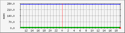 disk01qa Traffic Graph