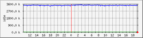 mem2 Traffic Graph